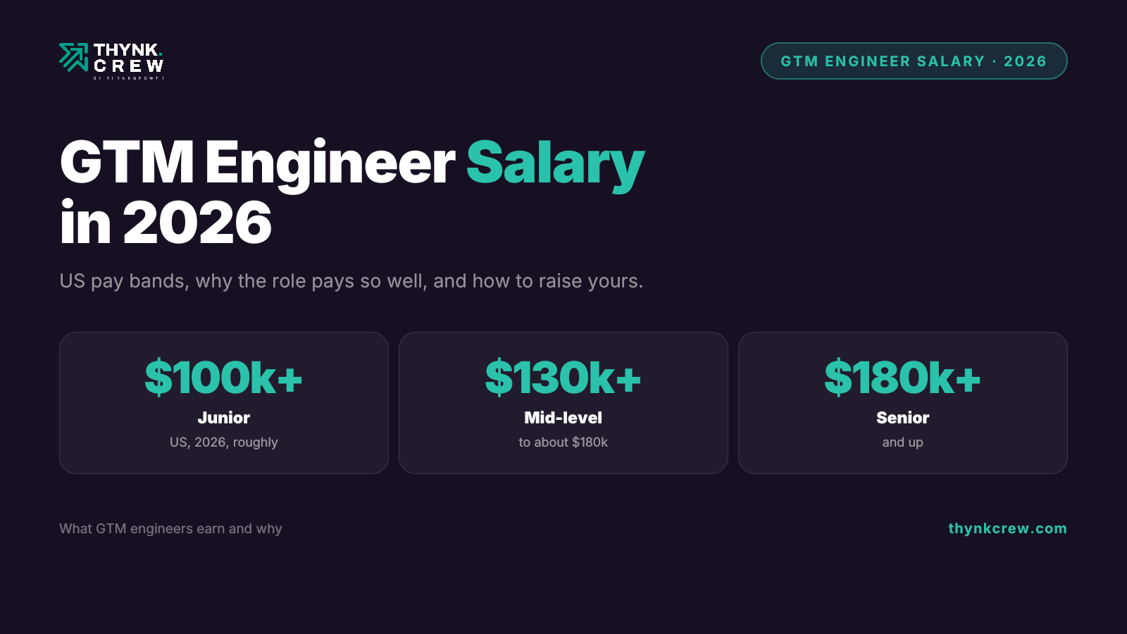GTM Engineer Salary in 2026: What It Pays and Why